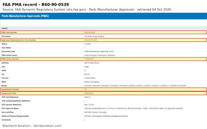 FAA DRS PMA record PQ2457CE Supplement 20 - B60-90-0539 approved replacement for Airbus Helicopters 350A33215300